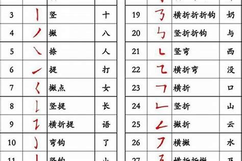 金木 字|新华字典